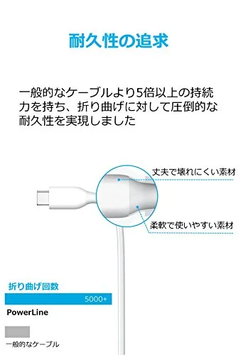 Anker PowerLine USB-C & USB-A ケーブル (USB3.0対応) 0.9m
