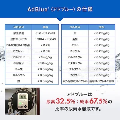 サンエイ化学 AdBlue 【500mL×36本セット】 アドブルー 高品位尿素水 日本製 ディーゼル車 重機用