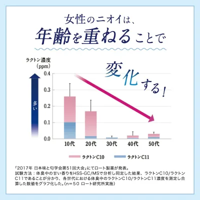 デオコ スカルプケアシャンプー 本体 450ml スウィートフローラルの香り
