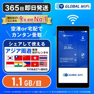 【送料無料・即日発送】アジア周遊 WiFi レンタル 1日あたり1.1GB 4G LTE 海外WiFi ルーター 送料無料 空港受取 pocket wifi ポケットwifi ワイファイ globalwifi グローバルwifi レンタル 便利グッズ レンタルwifi レンタルwi−fi eSIM