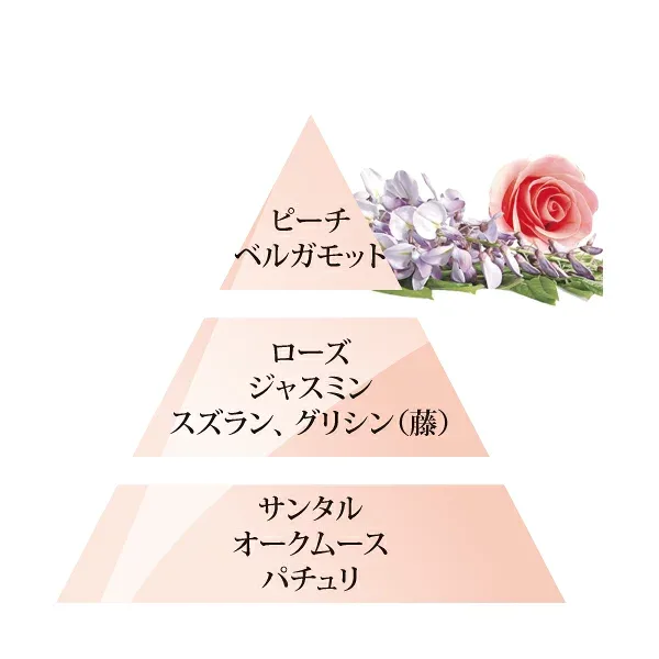 テスターオイル6ml・ブーケリバティー☆ランプ・ベルジェ パリ メゾン・ベルジェ パリ☆フランス製☆正規輸入品☆