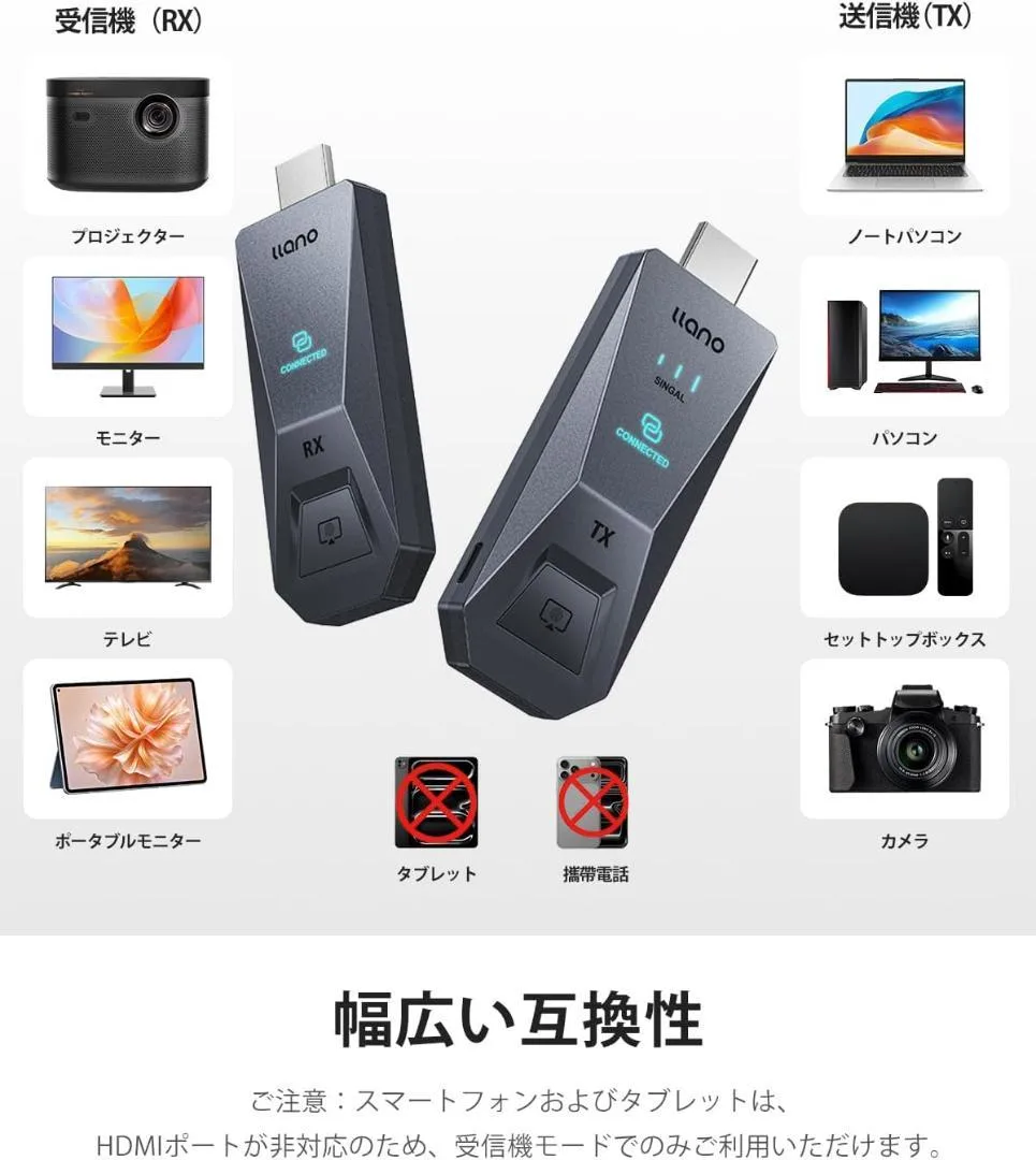 新品✨最大100mワイヤレス✨日本技適認証取得エルラノ HDMI送受信機セット