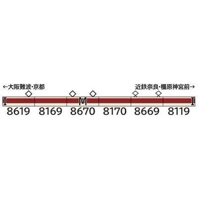 『新品』『お取り寄せ』{RWM} 32181 近鉄8600系(後期形) 6両編成セット(動力付き) Nゲージ 鉄道模型 GREENMAX(グリーンマックス)(20261009)