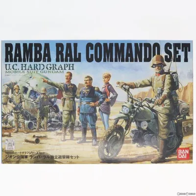 『中古即納』{PTM} U.C.ハードグラフシリーズNo.2 1/35 ジオン公国軍 ランバ・ラル独立遊撃隊セット 機動戦士ガンダム プラモデル バンダイ(20171028)